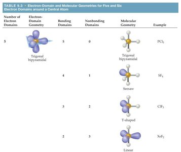 Molecular polarity examples