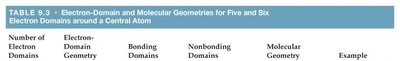 Molecular polarity examples