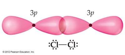 Sigma bond formation in Cl2