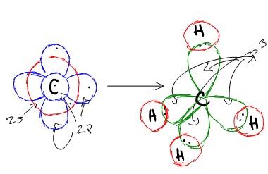 Table 9.4: Geometric arrangements characteristic of hybrid orbital sets