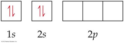Be ground state electron configuration