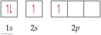 Be excited state electron configuration