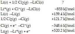 Born-Haber cycle data for LiCl formation