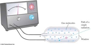 Schematic of a Geiger counter