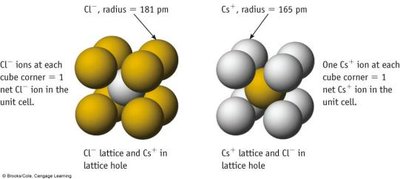 CsCl and NaCl unit cell structures