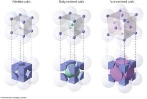 Primitive, body-centered, and face-centered cubic unit cell views