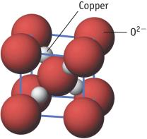 Cuprite unit cell structure
