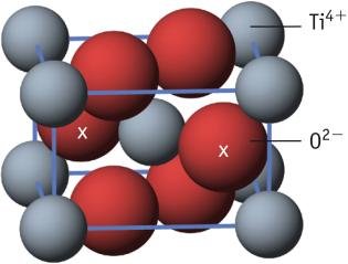 TiO2 unit cell structure