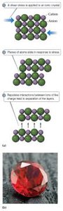 Ionic solid structure