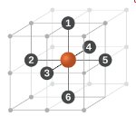 Coordination number in cubic cell