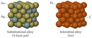 Substitutional and interstitial alloy structures