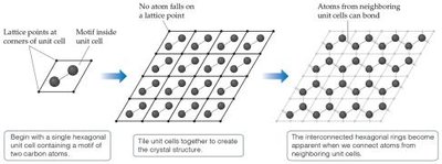 Motif and tiling in crystal lattices