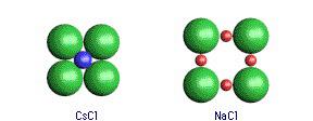 CsCl and NaCl lattice comparison