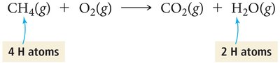 Counting hydrogen atoms in CH4 and H2O