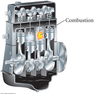 Combustion engine diagram