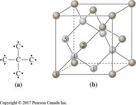 Diamond structure and bonding