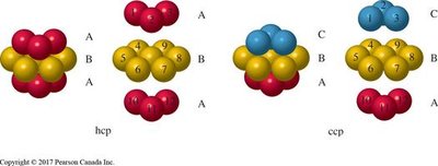 Apportioning atoms among cubic unit cells