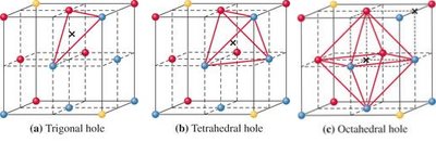 Ionic crystal structure types based on radius ratio