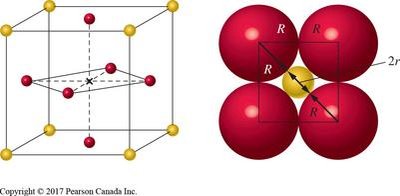 Cross section of an octahedral hole