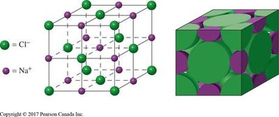 NaCl structure