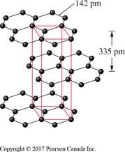 Graphite structure and layer distances