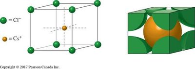 CsCl structure