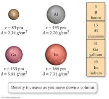 Density and atomic radius of group 13 elements