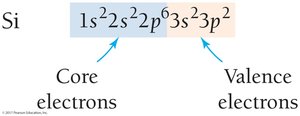 Core and valence electrons in Si