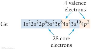 Core and valence electrons in Ge