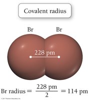 Covalent radius in Br2