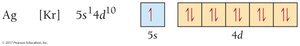 Al3+ orbital diagram