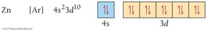S2- orbital diagram