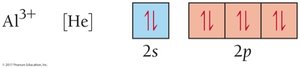Al3+ orbital diagram