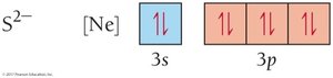 S2- orbital diagram