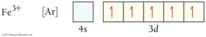 Fe3+ orbital diagram