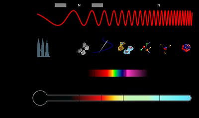 Electromagnetic spectrum diagram