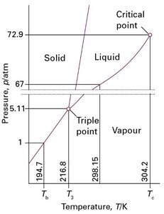 Block of dry ice (solid CO2) with gloves