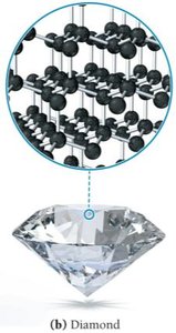 Diamond network covalent structure