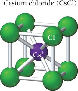Cesium chloride unit cell structure