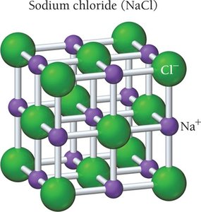 Sodium chloride unit cell structure