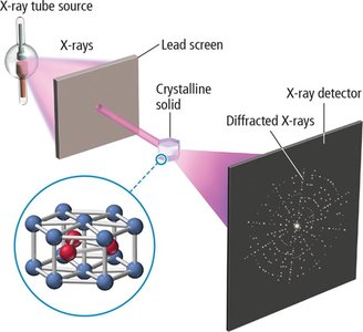 X-ray crystallography setup