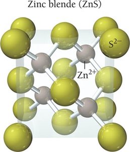 Zinc blende unit cell structure