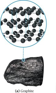 Graphite thermal conductivity