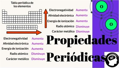 Tendencias de propiedades periódicas en la tabla periódica