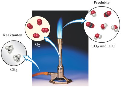 Reactants and products in a chemical reaction