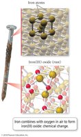 Rusting nail: chemical change