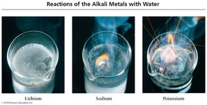 Reactions of alkali metals with water