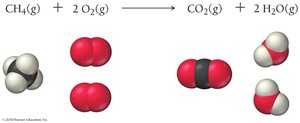 Molecular model of methane combustion