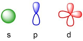 Shapes of s, p, and d orbitals