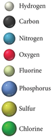Color coding for atoms in molecular models